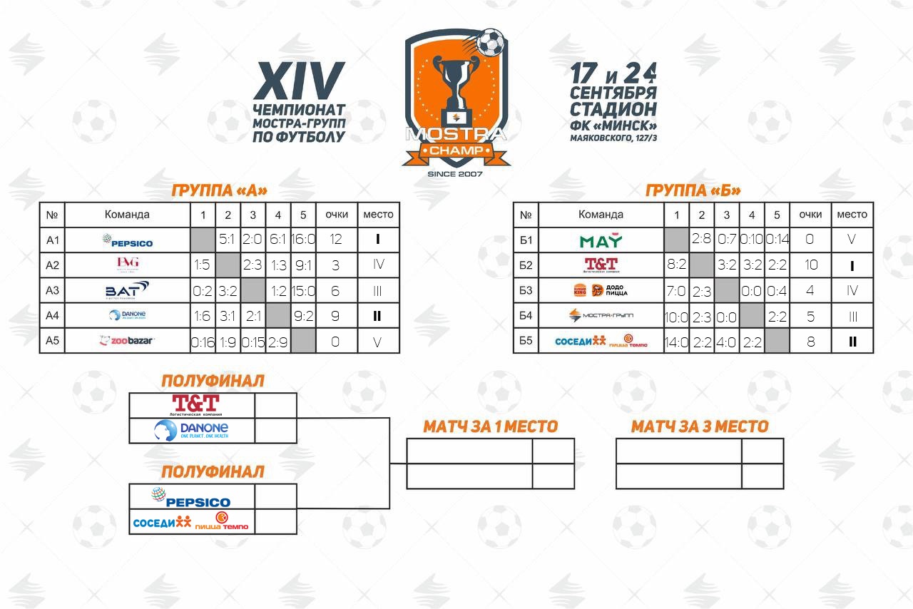 ИТОГИ ОТБОРОЧНЫХ ИГР MOSTRACHAMP 2022 | МОСТРА-ГРУПП